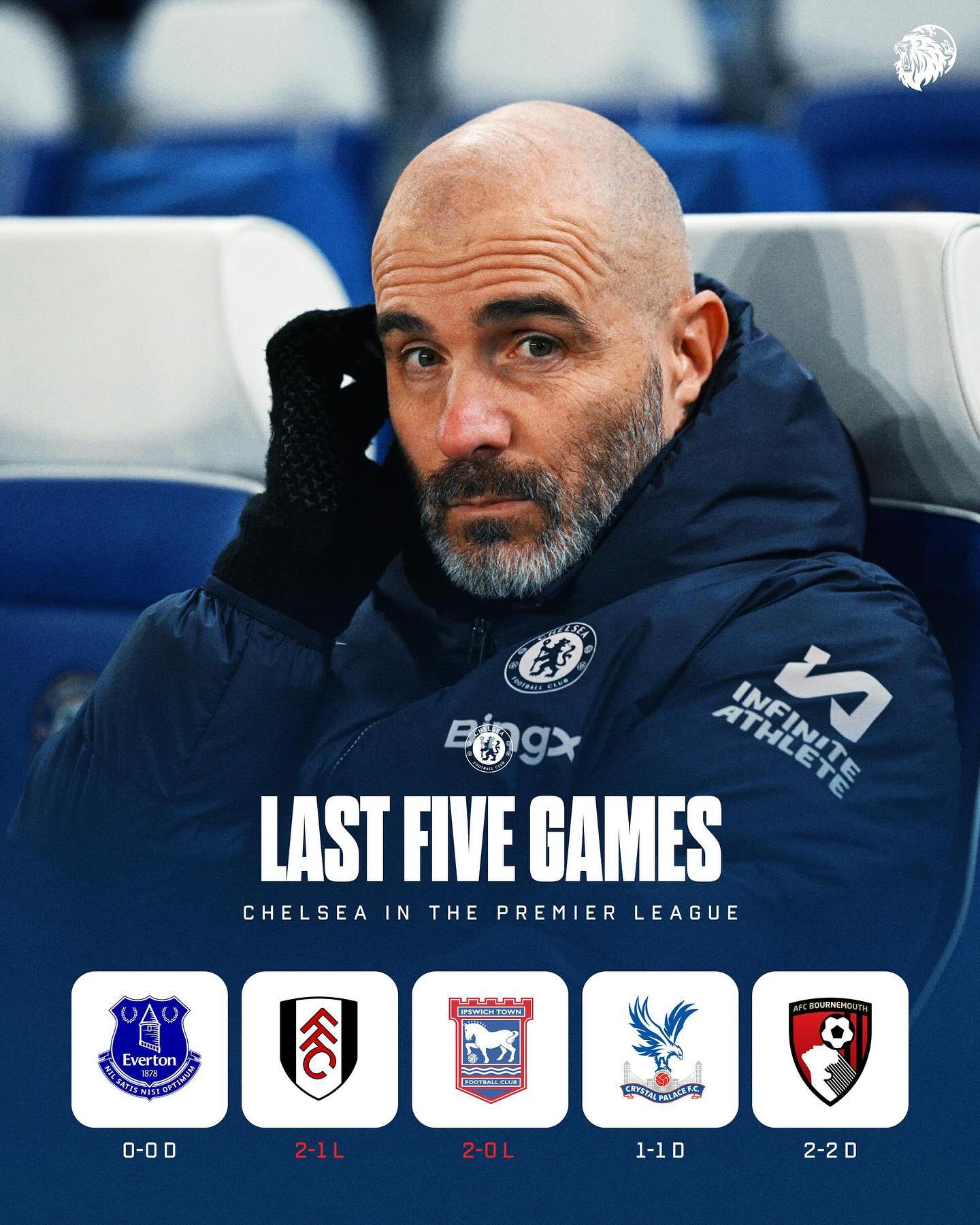 切尔西被马德里竞技淘汰,战绩惨淡 切尔西被马德里竞技淘汰,战绩惨淡