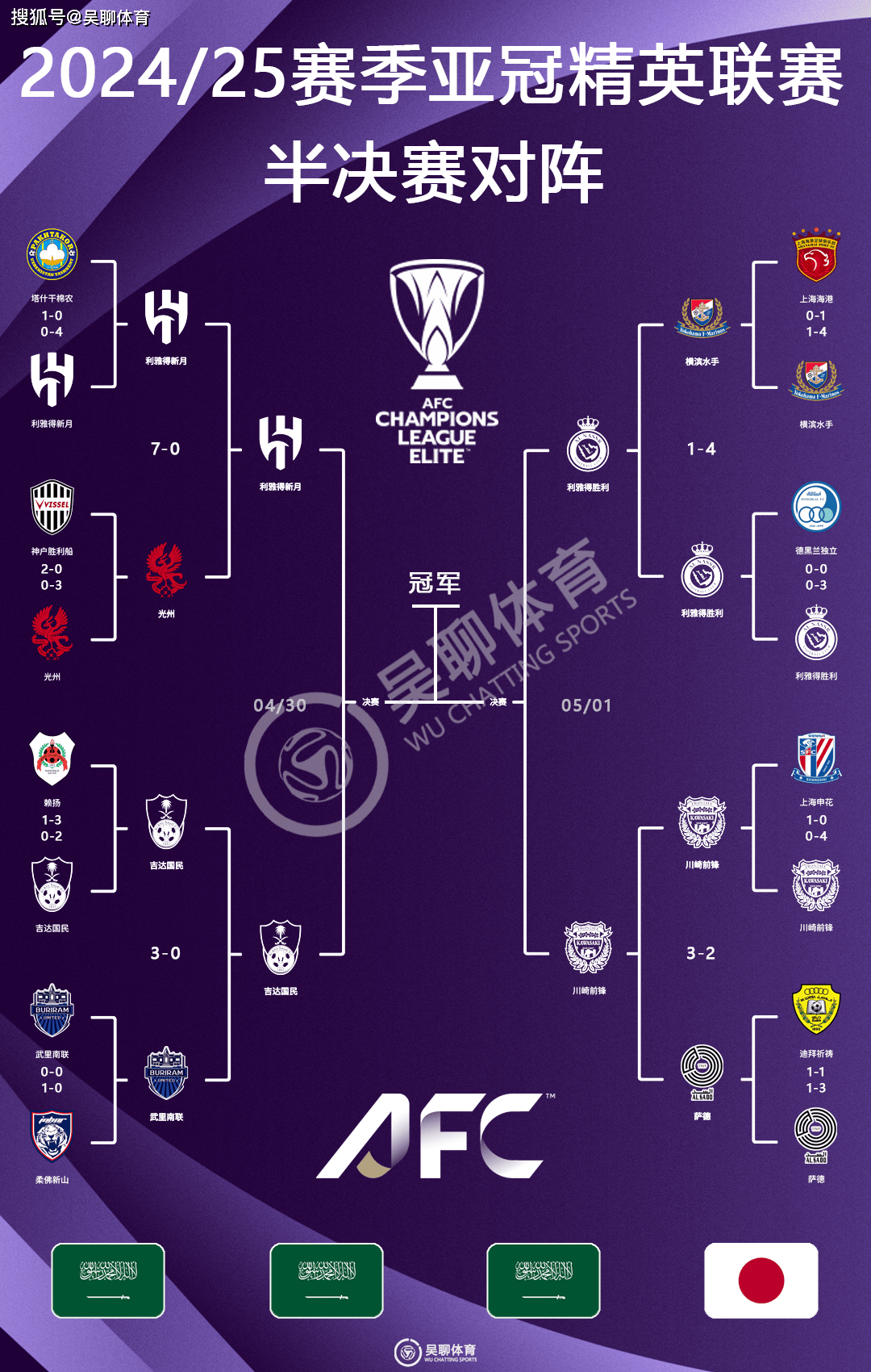 开云体育平台APP-亚洲球队连续获胜，晋级亚冠四强