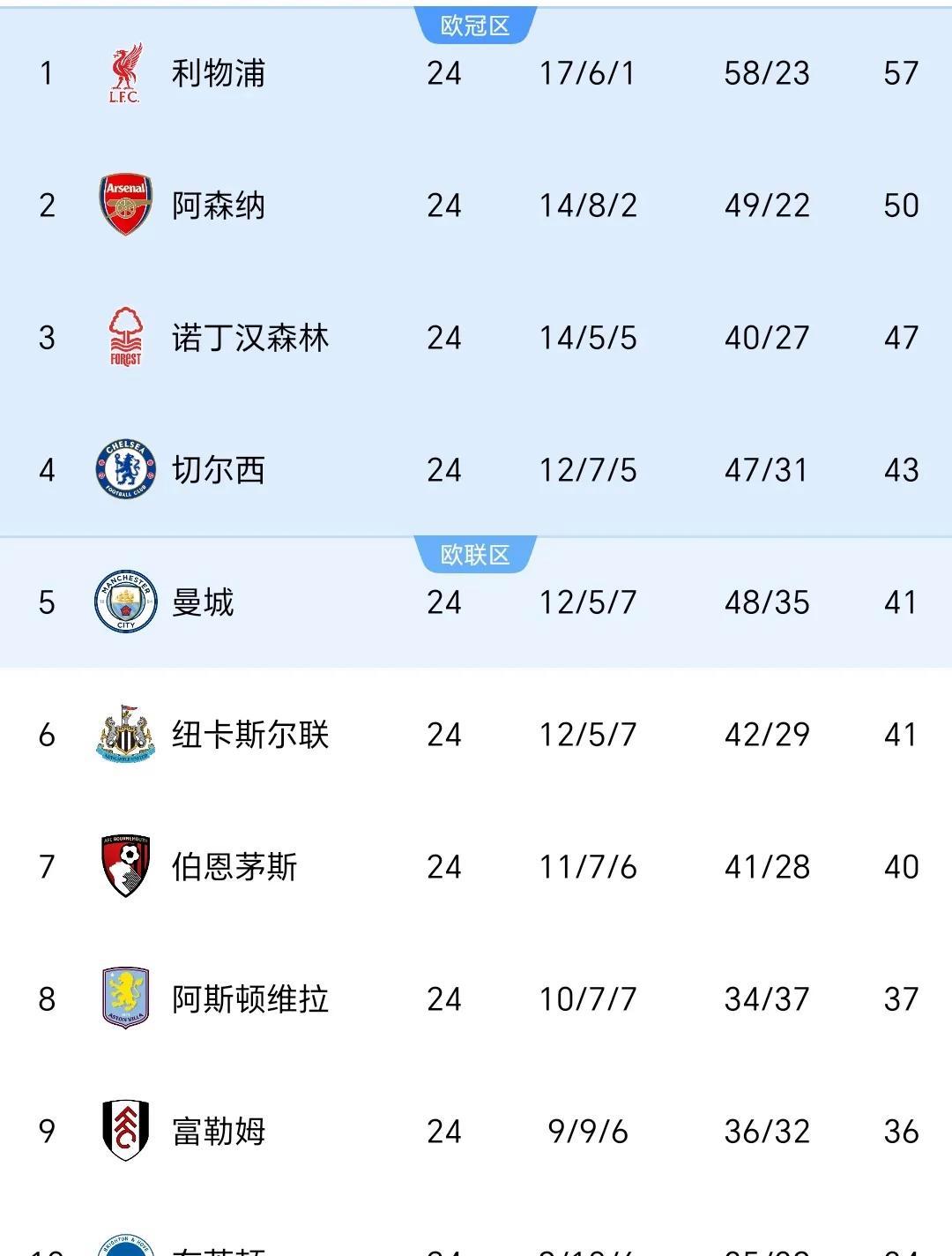 开云体育app-利物浦2-1逆转水晶宫，继续领跑英超榜单的简单介绍