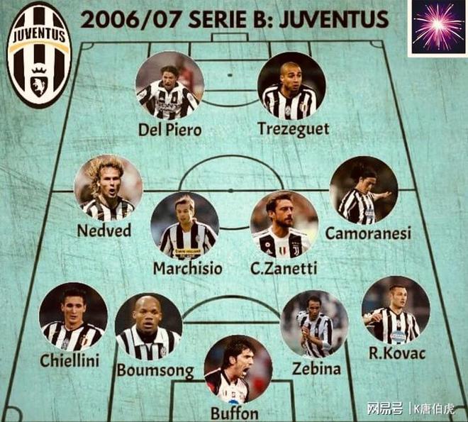 尤文图斯球员合作默契,团队精神鼓舞人心的简单介绍 尤文图斯球员合作默契,团队精神鼓舞人心的简单介绍