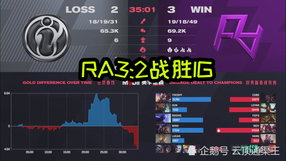 双方队伍鏖战到底,胜负难分 双方队伍鏖战到底,胜负难分