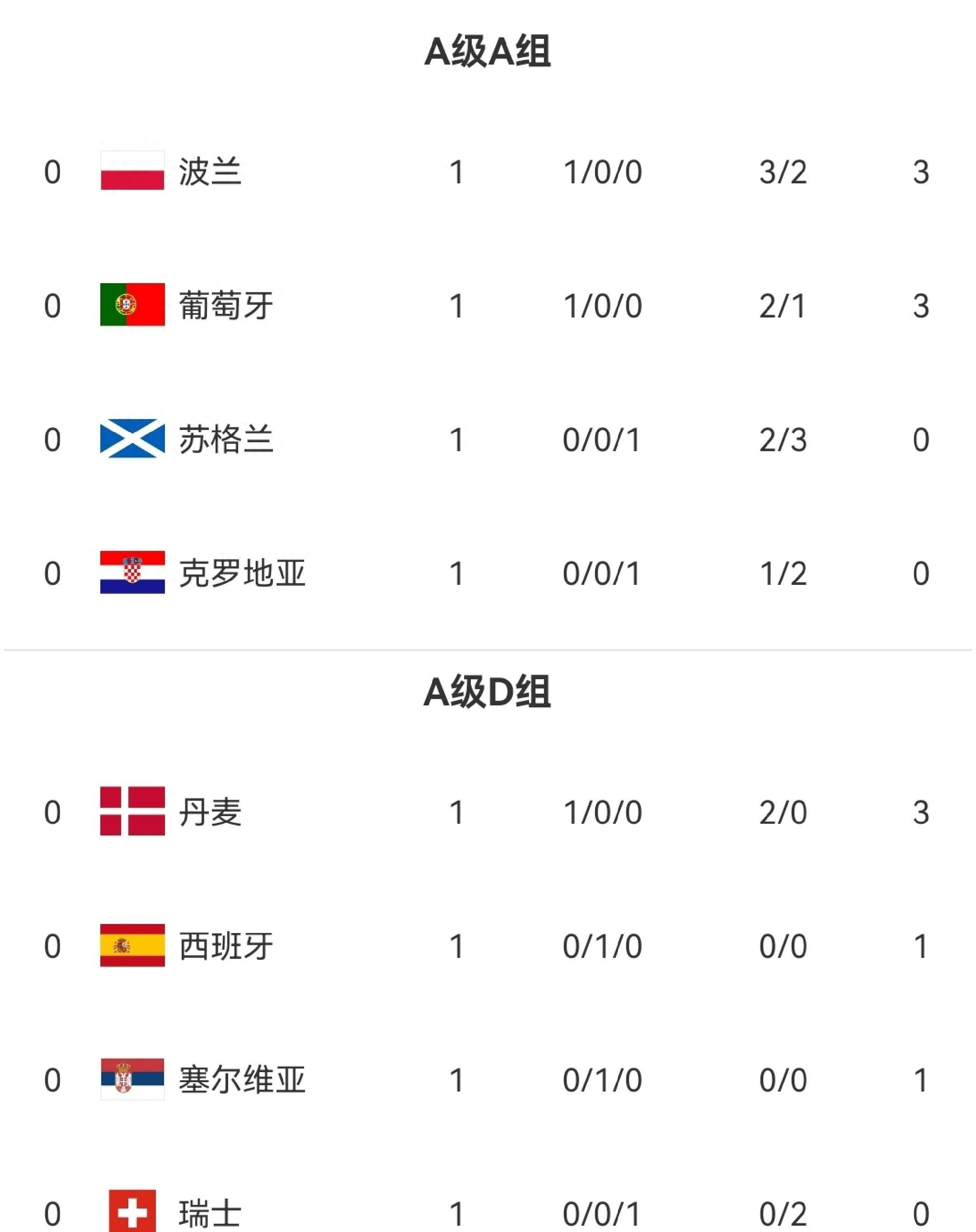 包含欧国联半决赛名单揭晓，强队齐聚的词条