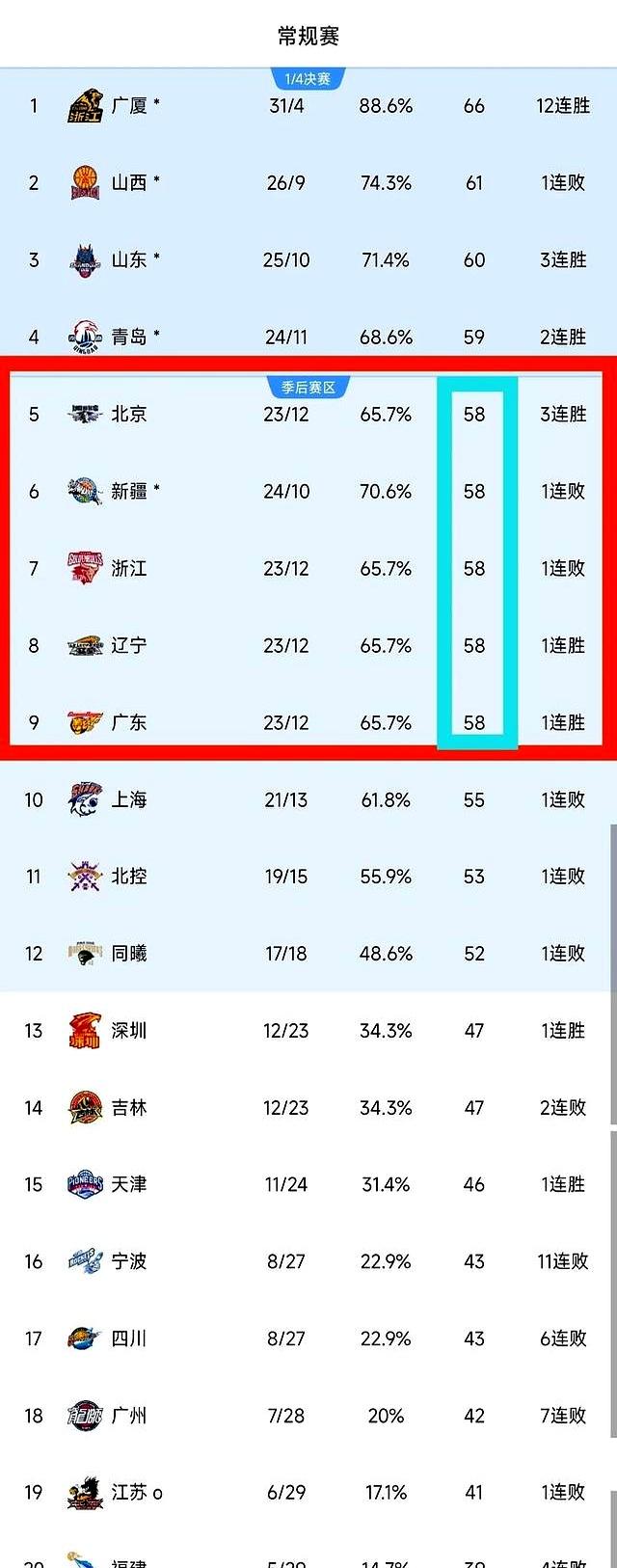 开云体育中国-上海男篮失利落后积分榜，努力追赶赛季目标的简单介绍