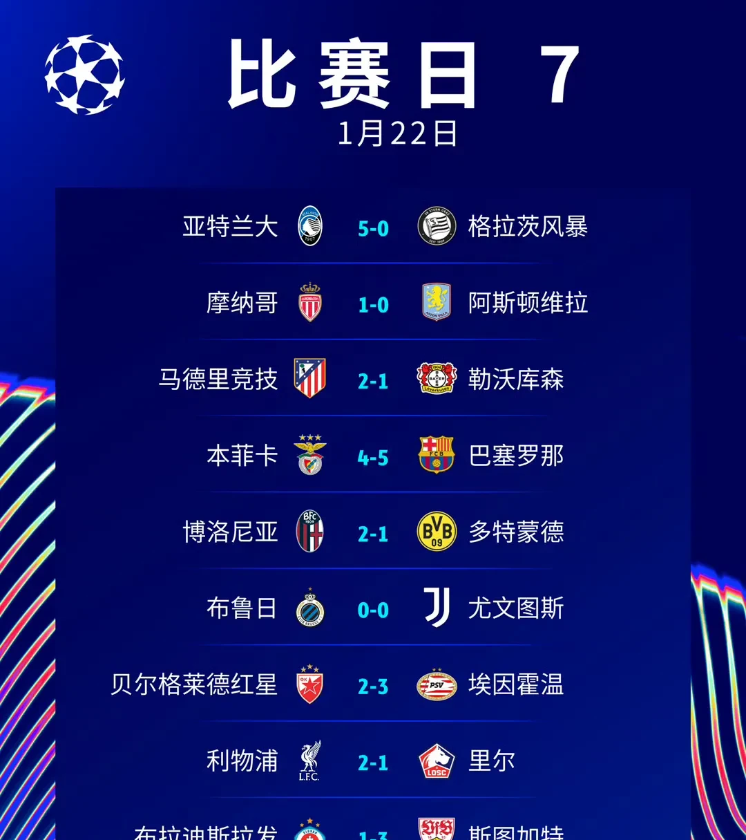 点评本轮比赛:谁是最佳球员? 点评本轮比赛:谁是最佳球员?