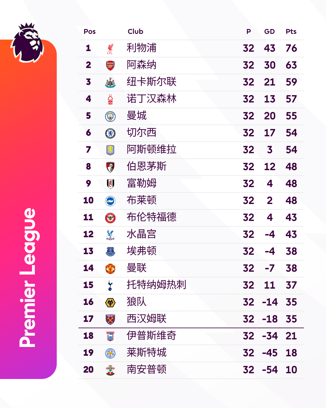 开云APP-包含赛程密集，英超球队体能面临考验的词条