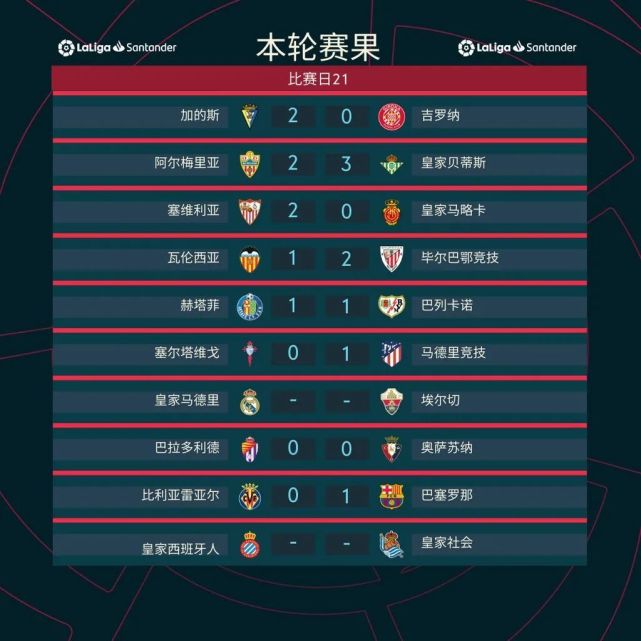 关于赫塔菲客场全取三分：保级前景一片光明的信息