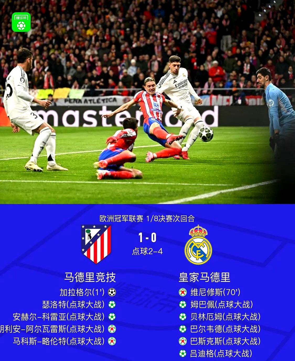 皇家马德里主场逼平热那亚，争冠形势严峻的简单介绍