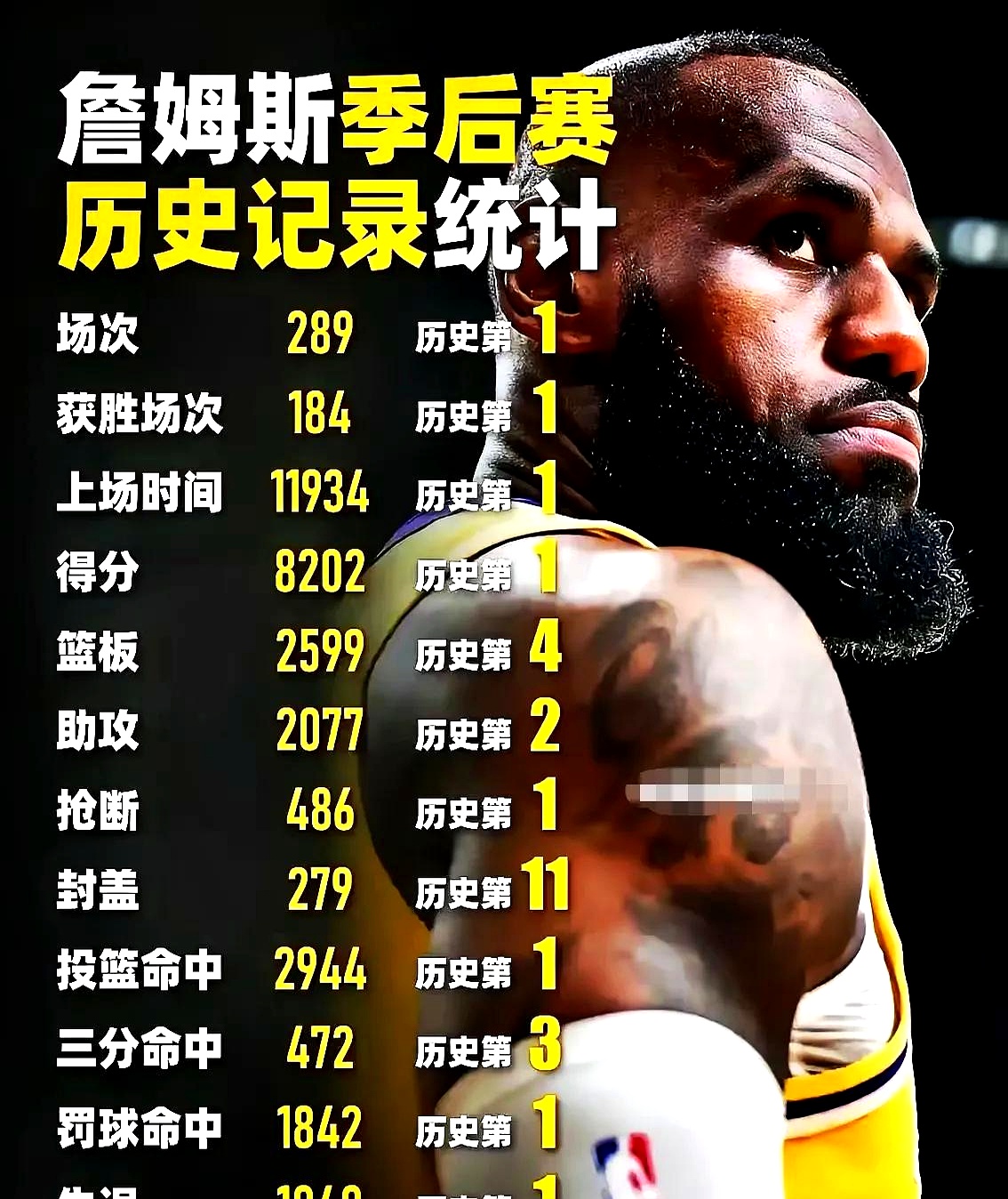 詹姆斯的落败让粉丝关键的简单介绍