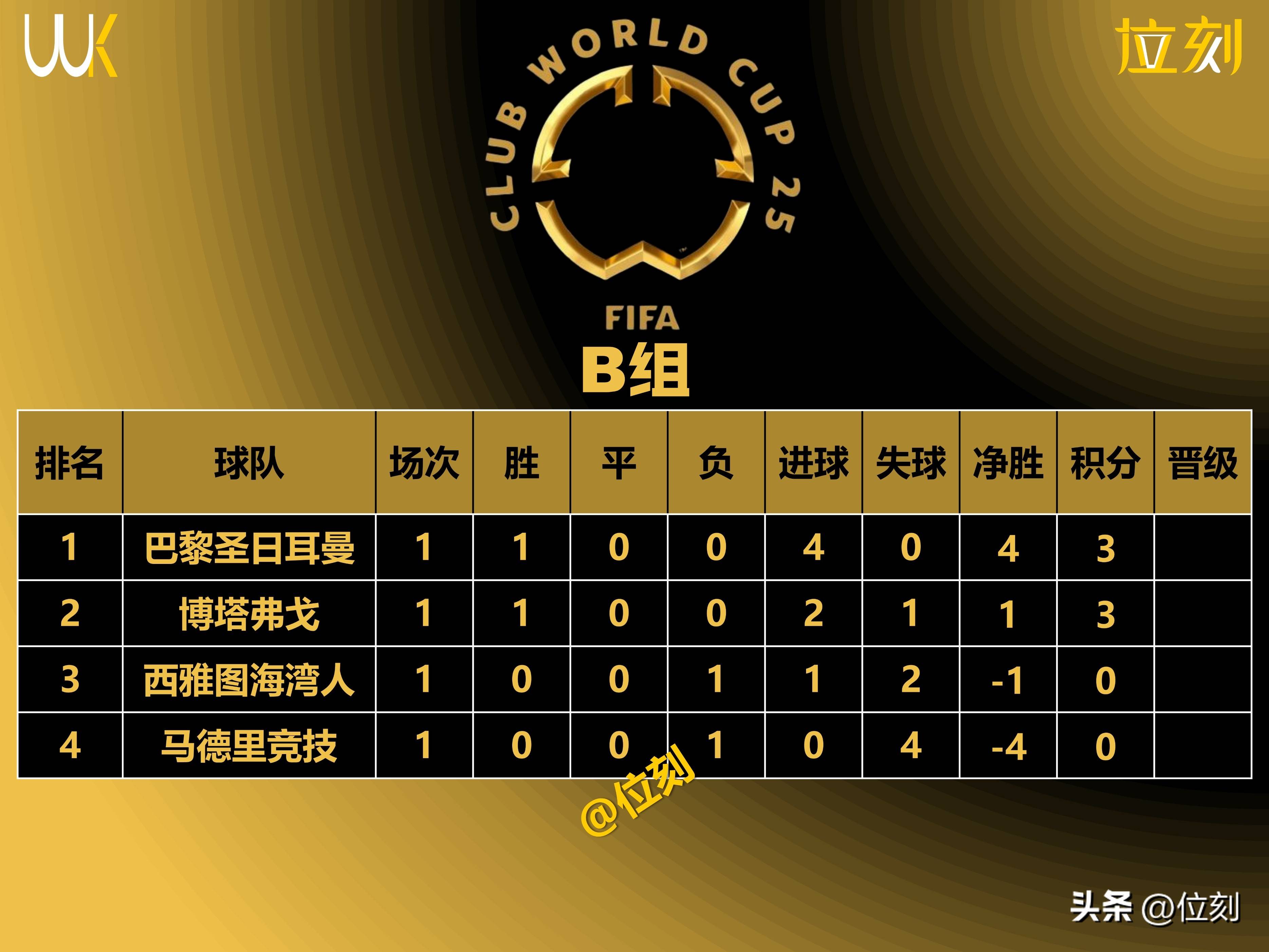 开云体育-皇马客场大胜，继续领跑积分榜的简单介绍