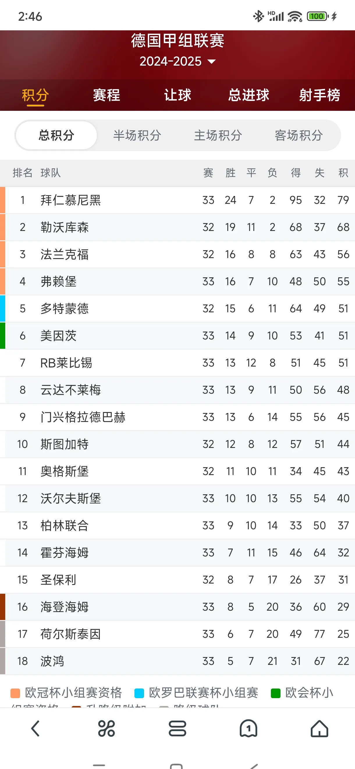 包含拜仁慕尼黑大胜汉堡，领跑德甲积分榜单的词条