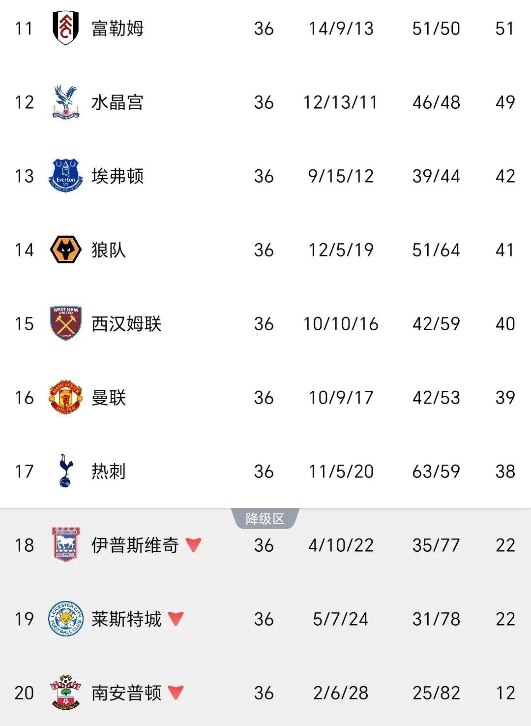 开云体育平台APP-曼联客场不败稳定积分榜前列的简单介绍