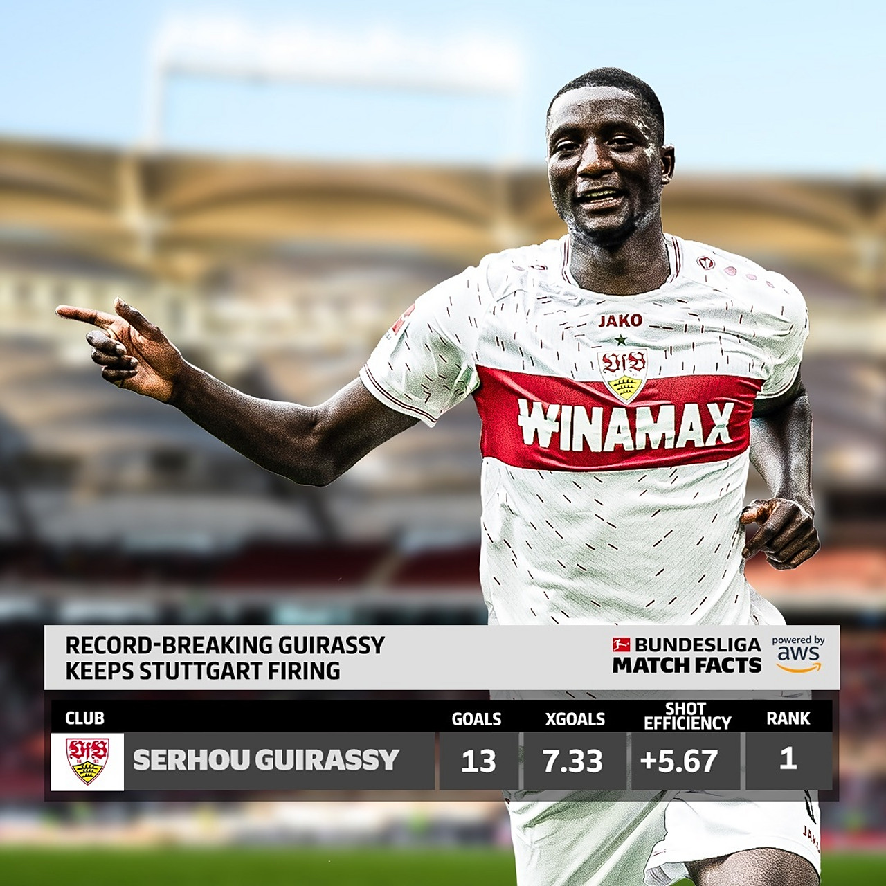 开云体育平台APP-关于斯图加特在联赛中瞄准了高排名，形势逐渐好转的信息